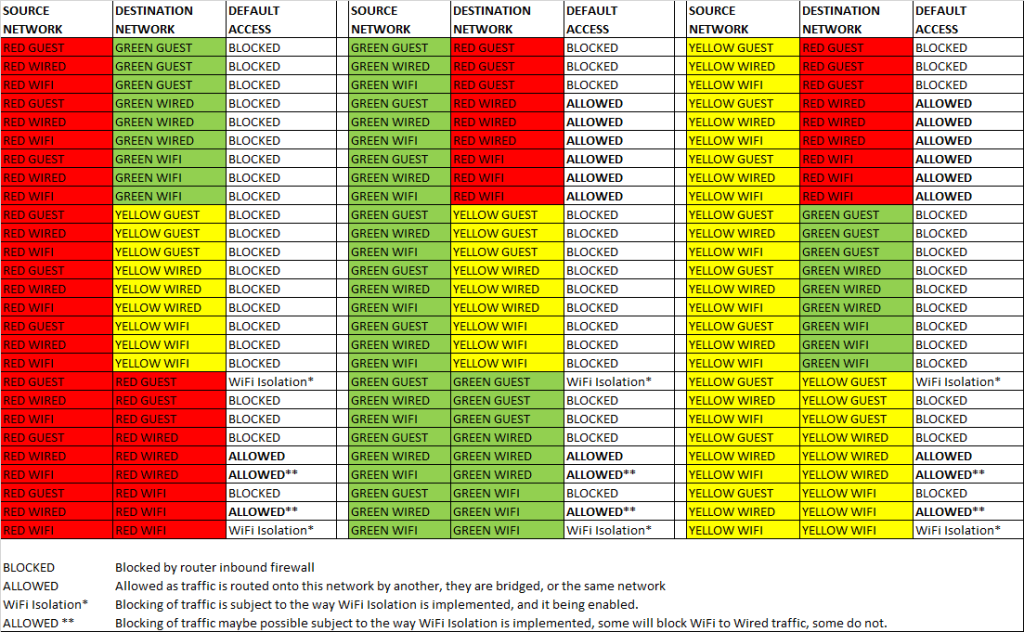 Implementing Security Zones with Home Routers for the IoT early years